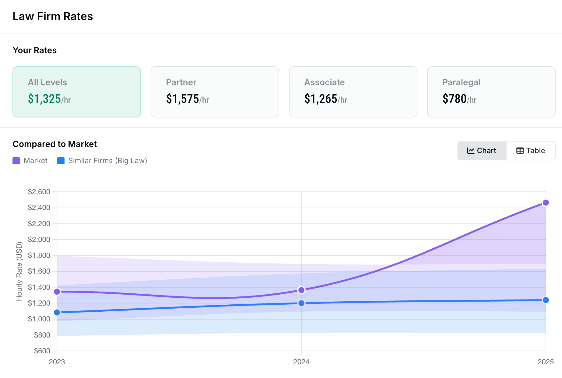 Legal Talent Solutions